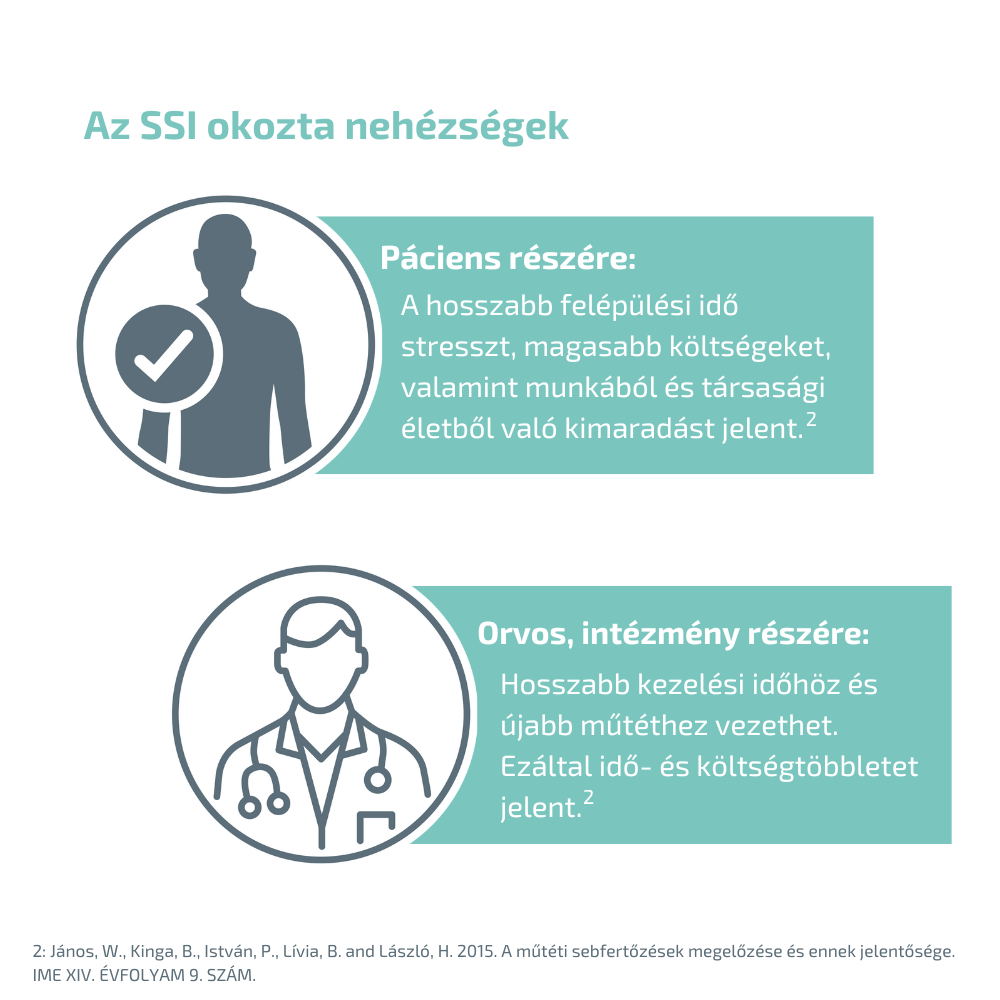 SSI okozta nehézségek SSI okozta nehézségek
